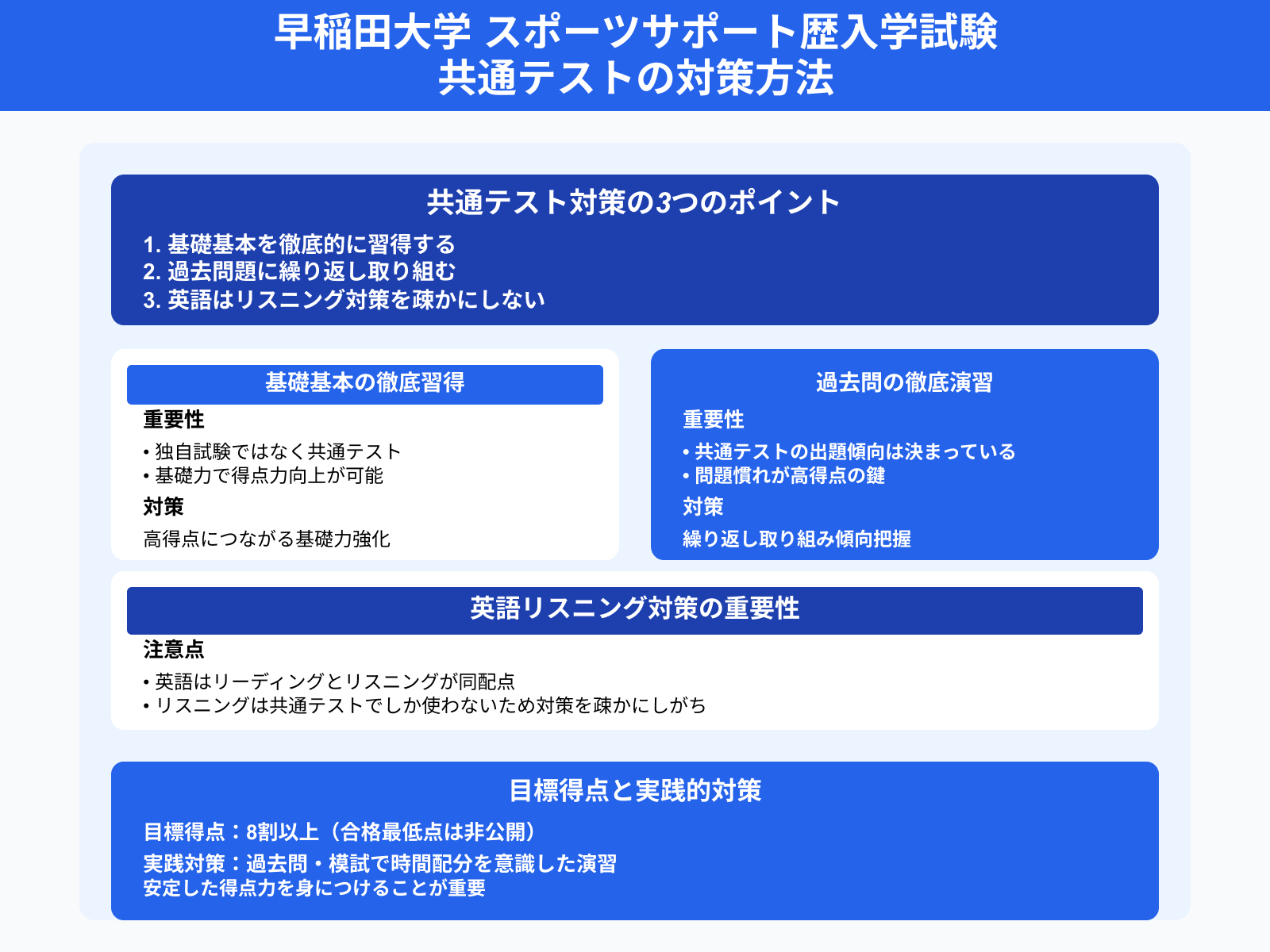 早稲田大学 スポーツサポート歴入学試験 共通テストの対策方法