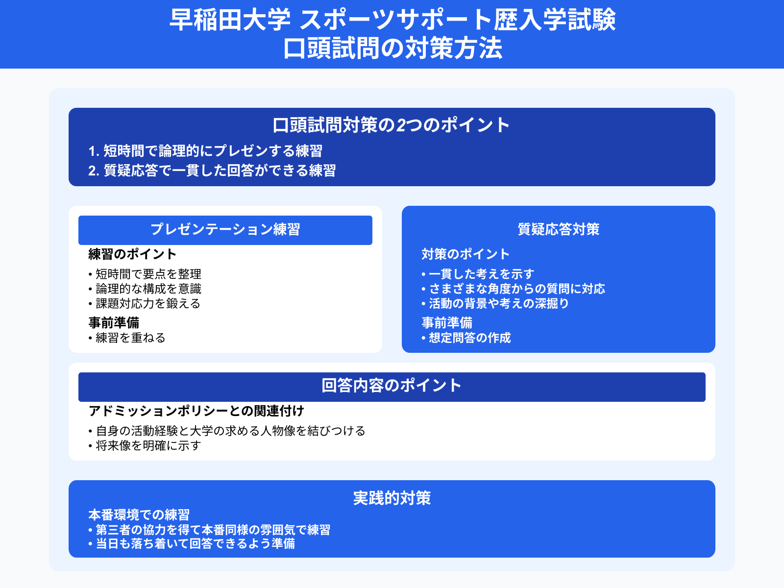 早稲田大学 スポーツサポート歴入学試験 口頭試問の対策方法