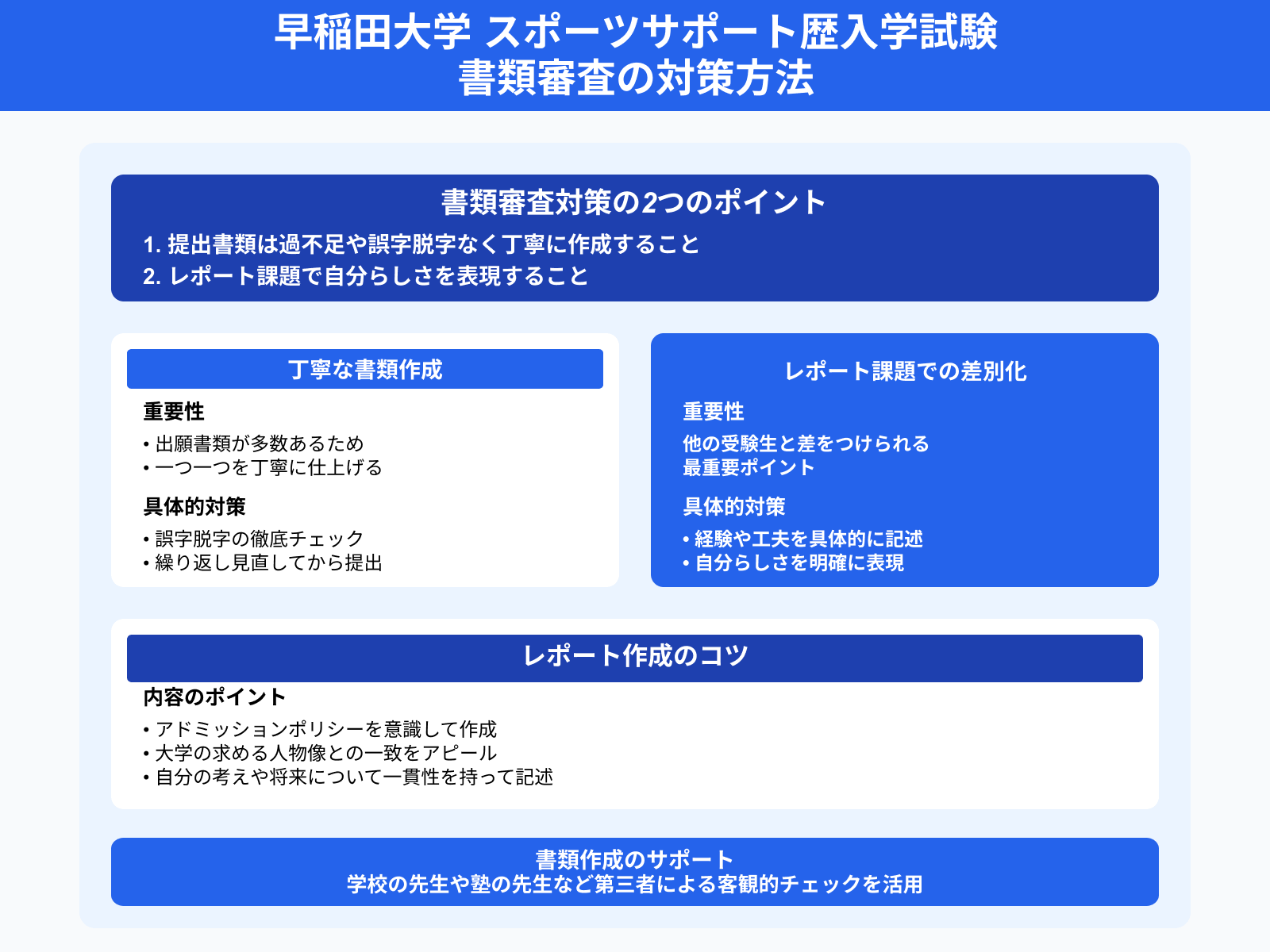 早稲田大学 スポーツサポート歴入学試験 書類審査の対策方法