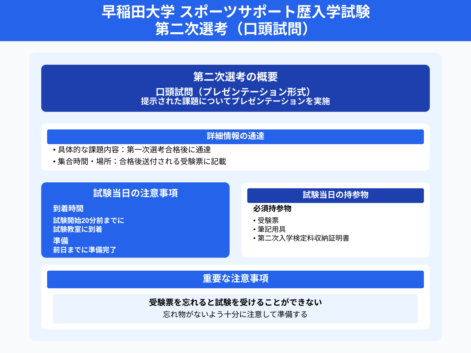 早稲田大学 スポーツサポート歴入学試験 第二次選考（口頭試問）