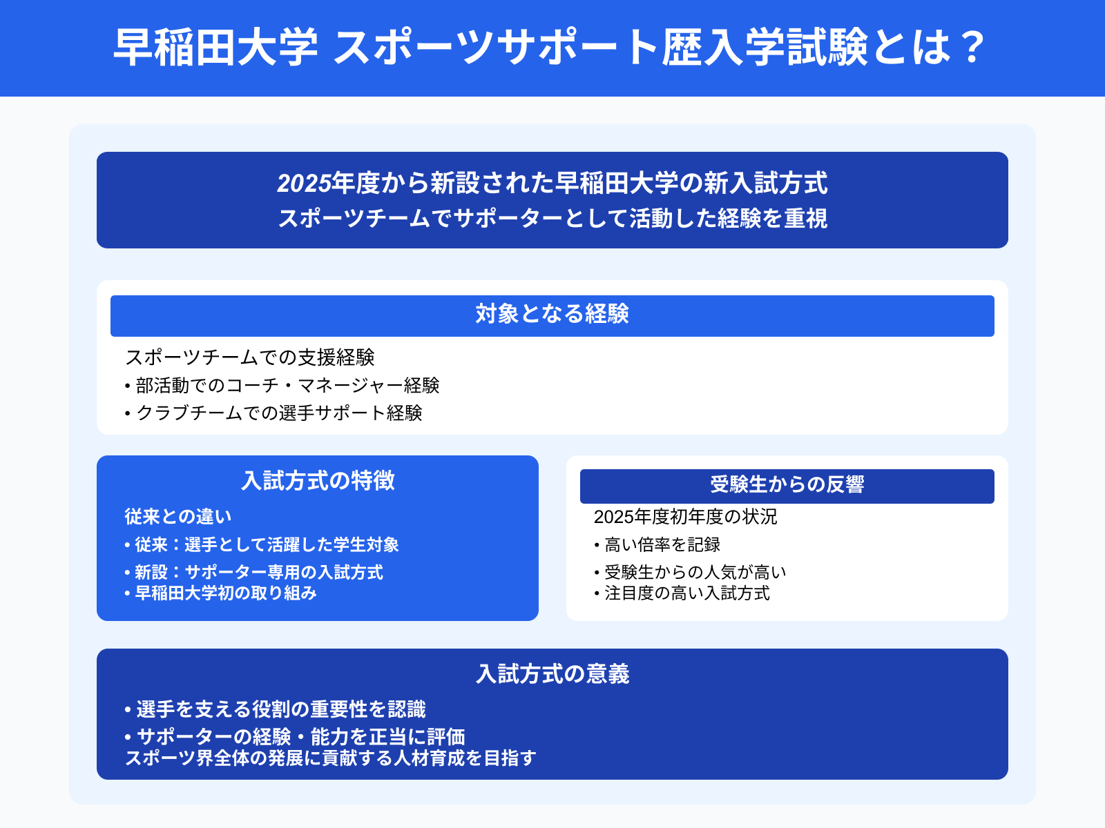 早稲田大学 スポーツサポート歴入学試験とは？