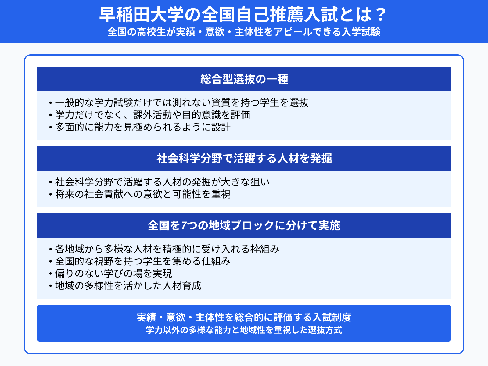 早稲田大学の全国自己推薦入試とは？