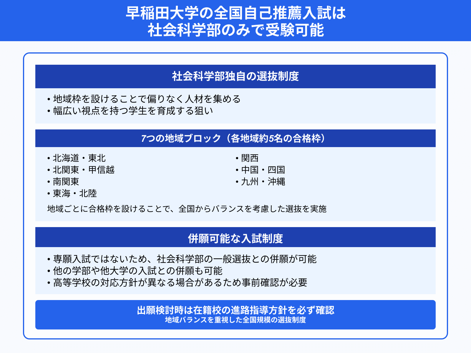 早稲田大学の全国自己推薦入試は 社会科学部のみで受験可能