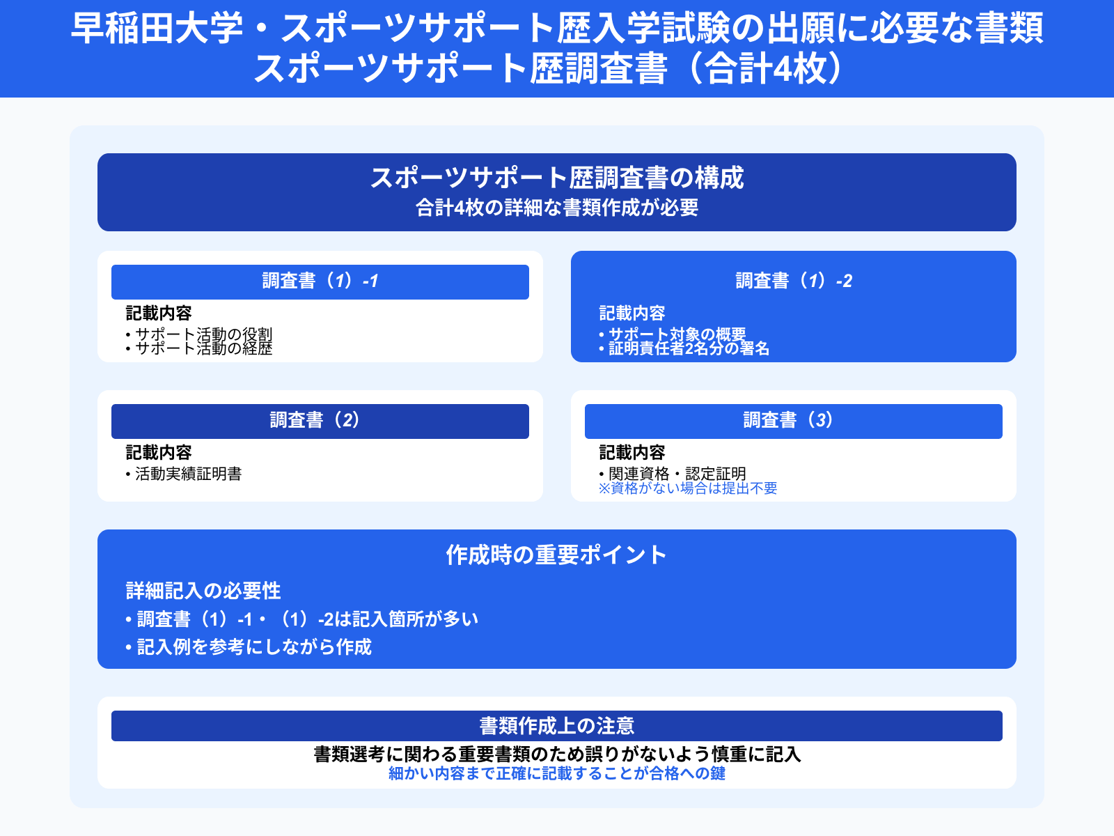 早稲田大学・スポーツサポート歴入学試験の出願に必要な書類 スポーツサポート歴調査書（合計4枚）