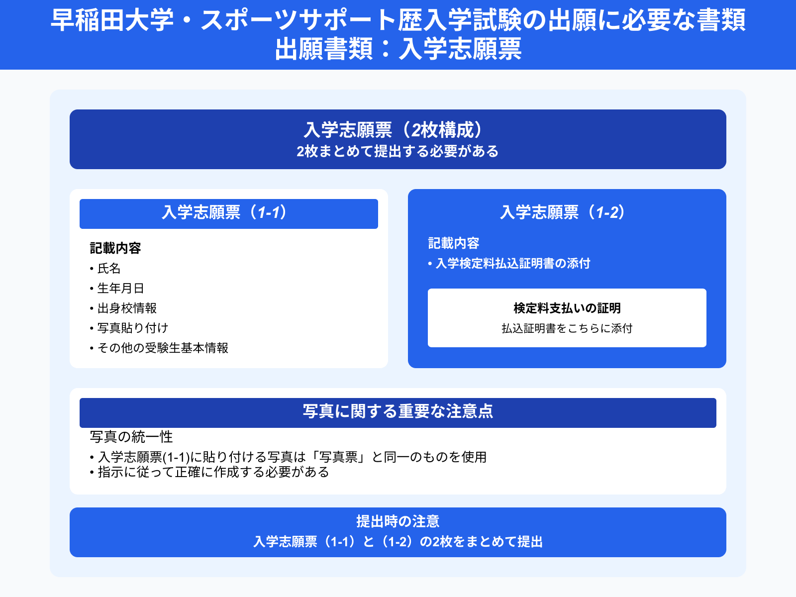 早稲田大学・スポーツサポート歴入学試験の出願に必要な書類 出願書類：入学志願票