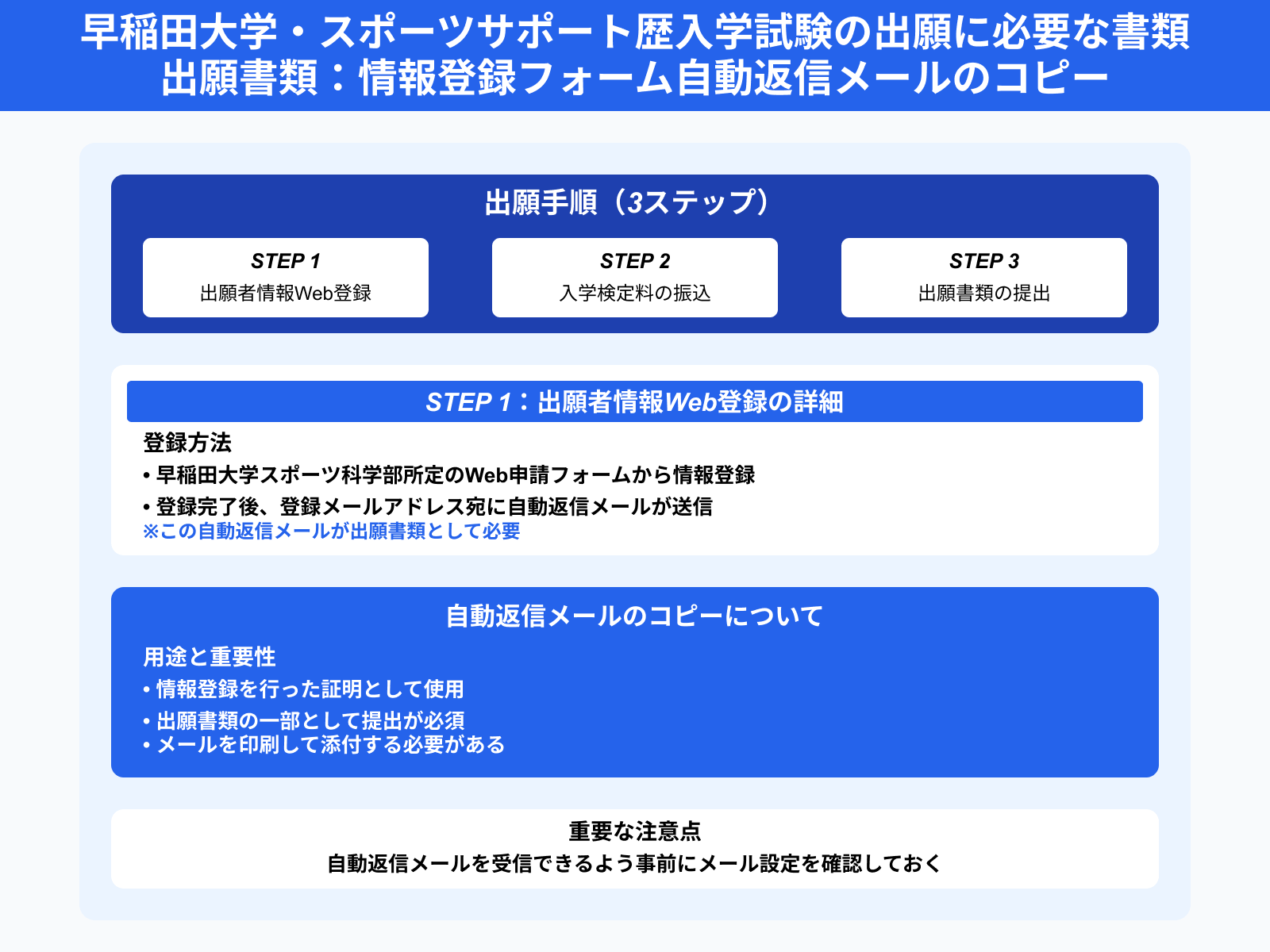 早稲田大学・スポーツサポート歴入学試験の出願に必要な書類 出願書類：情報登録フォーム自動返信メールのコピー