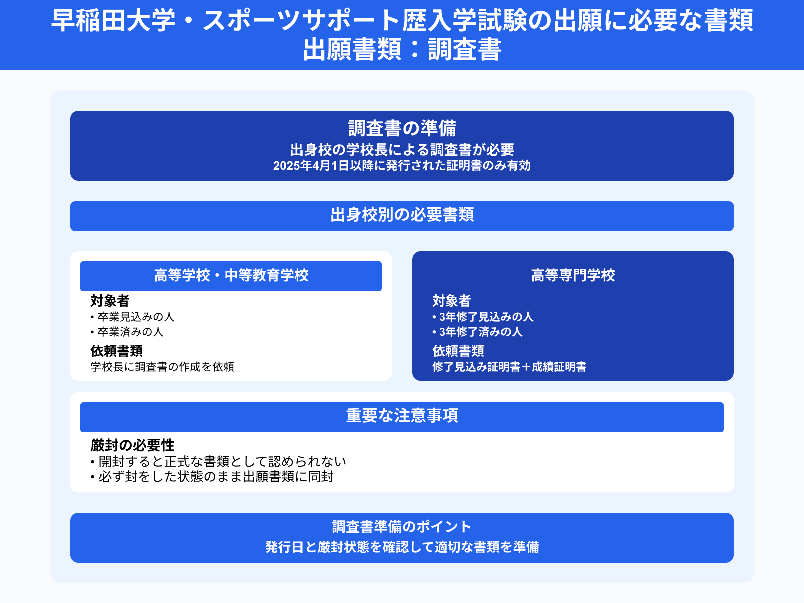 早稲田大学・スポーツサポート歴入学試験の出願に必要な書類 出願書類：調査書