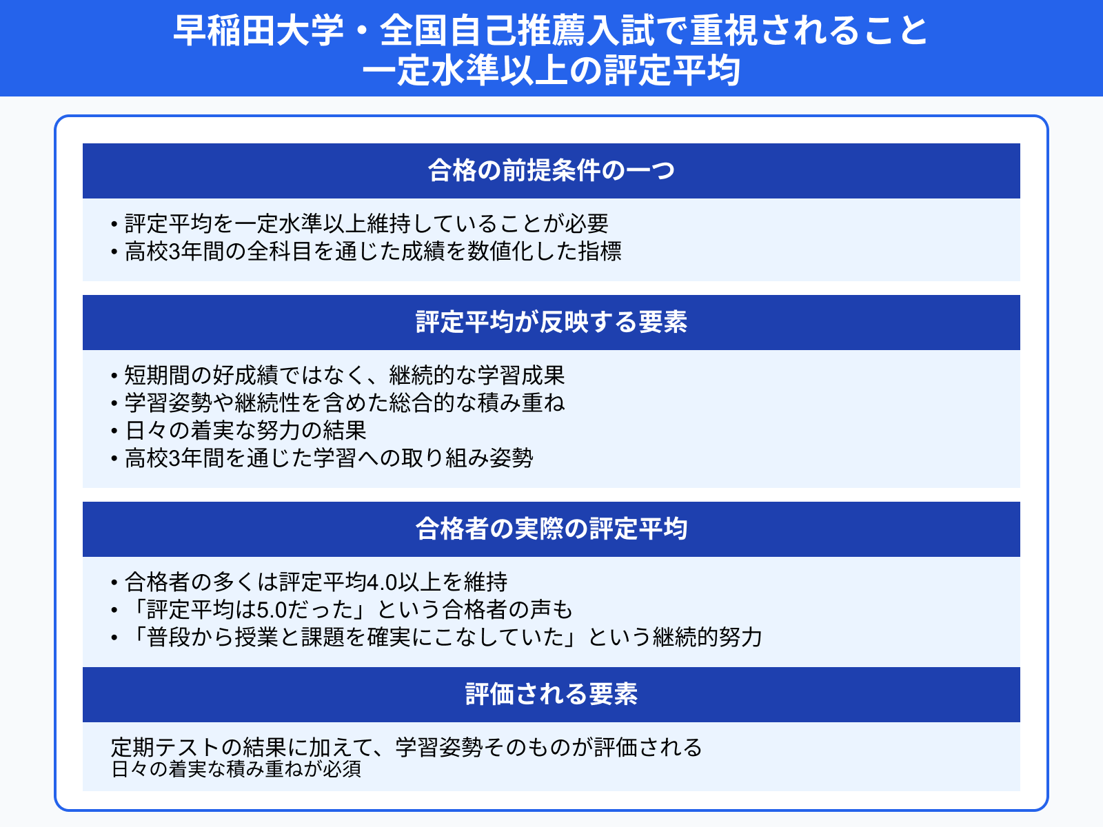 早稲田大学・全国自己推薦入試で重視されること 一定水準以上の評定平均
