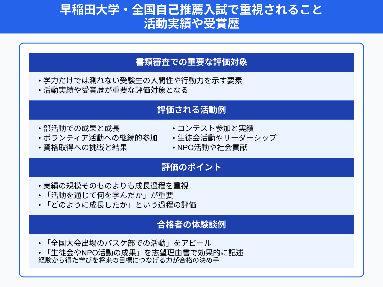 早稲田大学・全国自己推薦入試で重視されること 活動実績や受賞歴