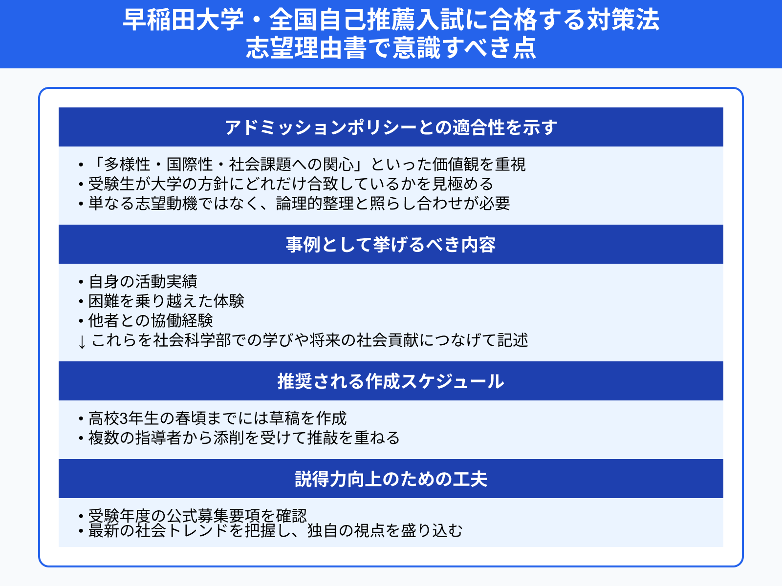 早稲田大学・全国自己推薦入試に合格する対策法 志望理由書で意識すべき点