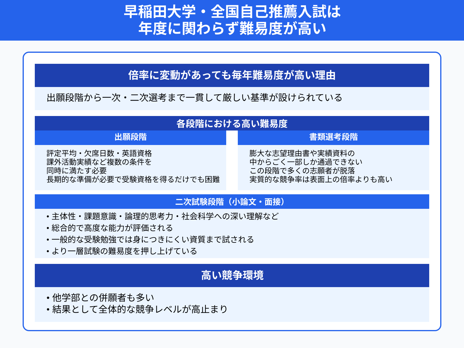 早稲田大学・全国自己推薦入試は 年度に関わらず難易度が高い