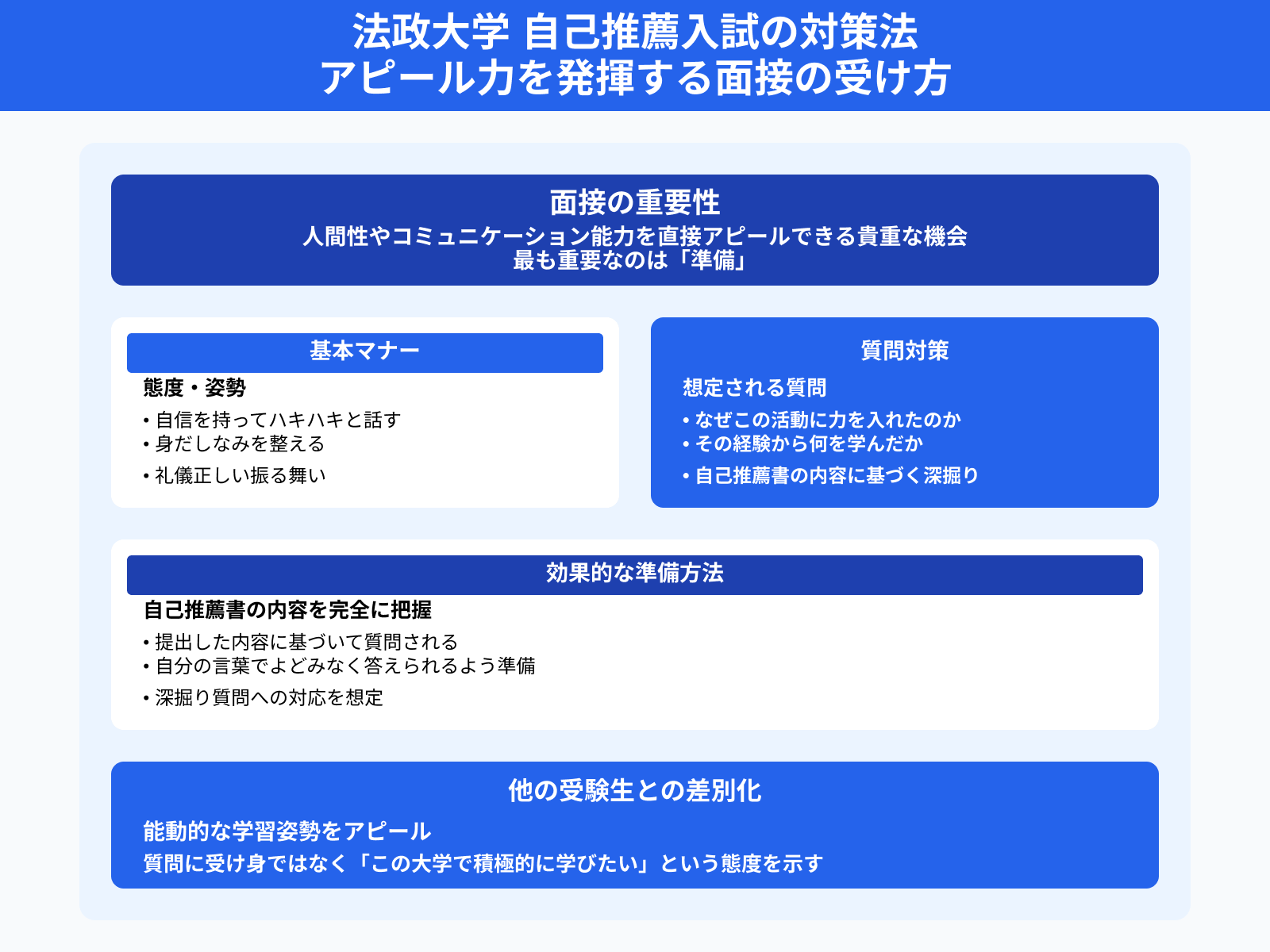 法政大学 自己推薦入試の対策法 アピール力を発揮する面接の受け方