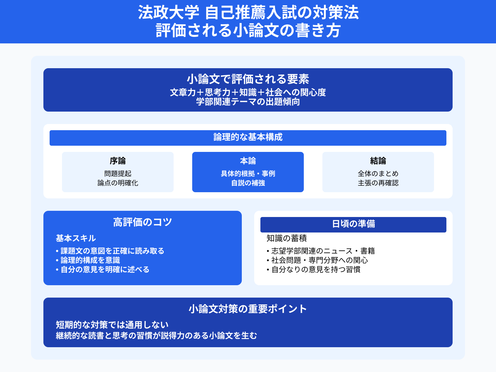 法政大学 自己推薦入試の対策法 評価される小論文の書き方