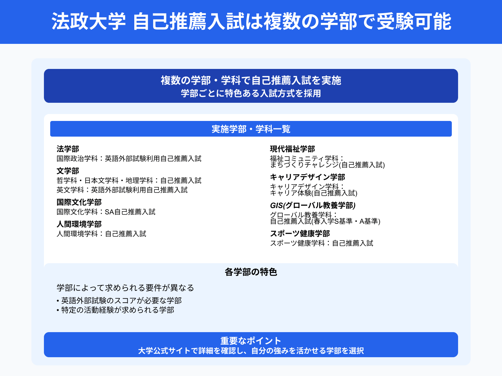 法政大学 自己推薦入試は複数の学部で受験可能