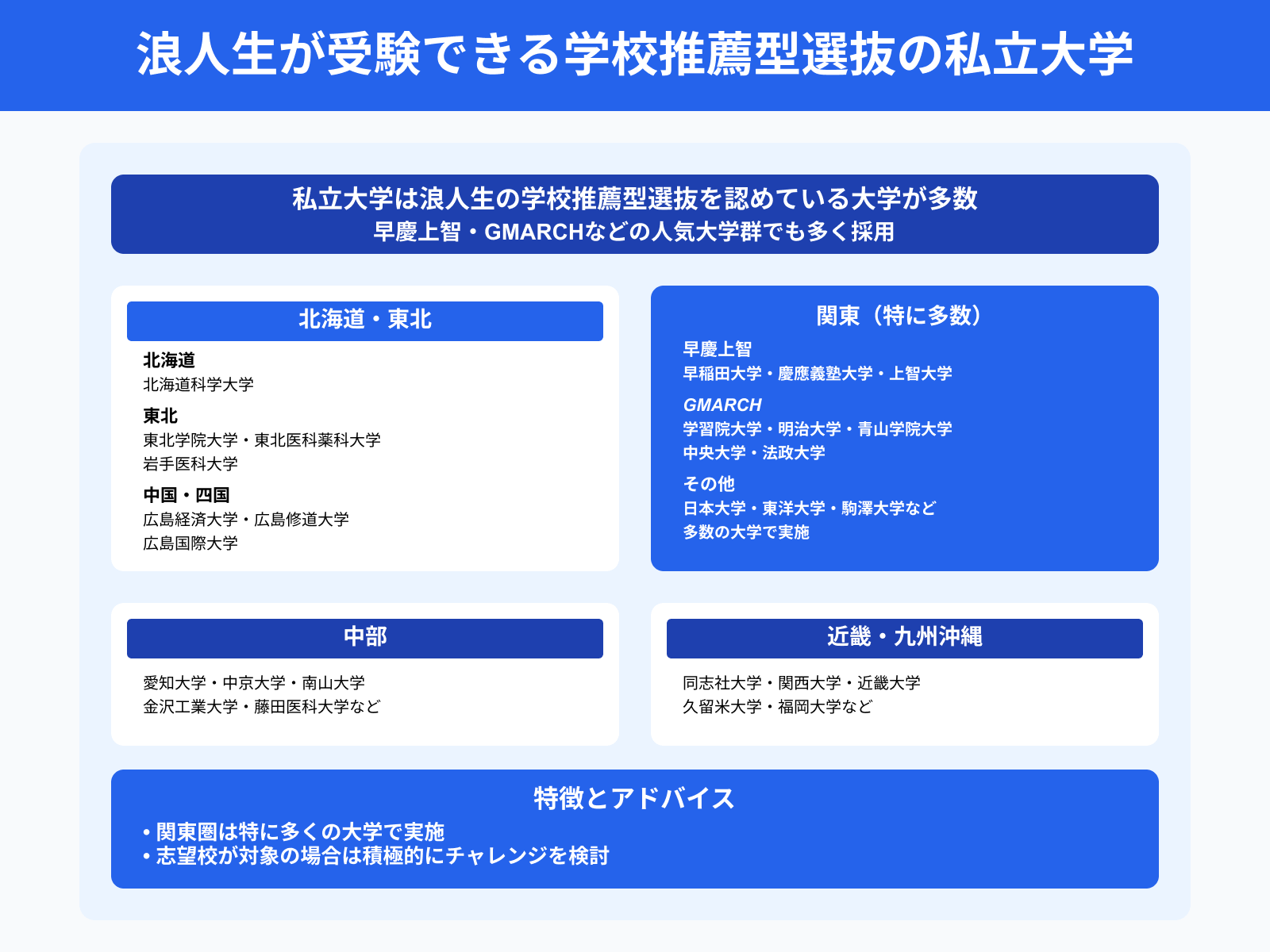 浪人生が受験できる学校推薦型選抜の私立大学