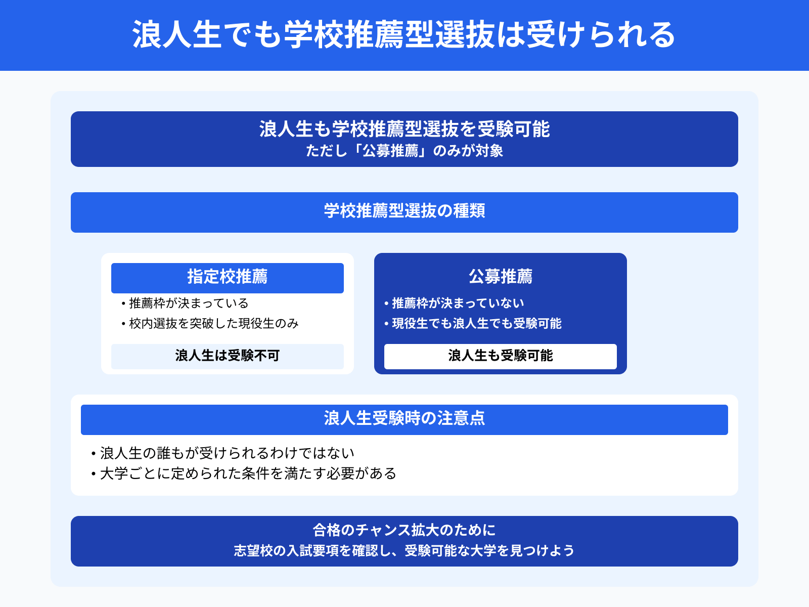 浪人生でも学校推薦型選抜は受けられる
