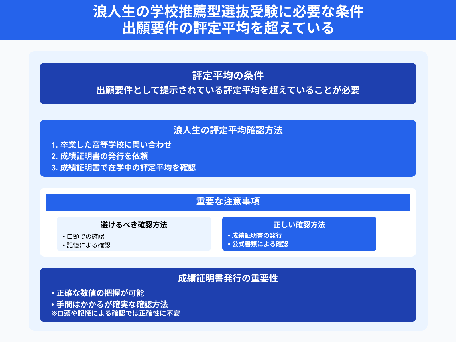 浪人生の学校推薦型選抜受験に必要な条件 出願要件の評定平均を超えている
