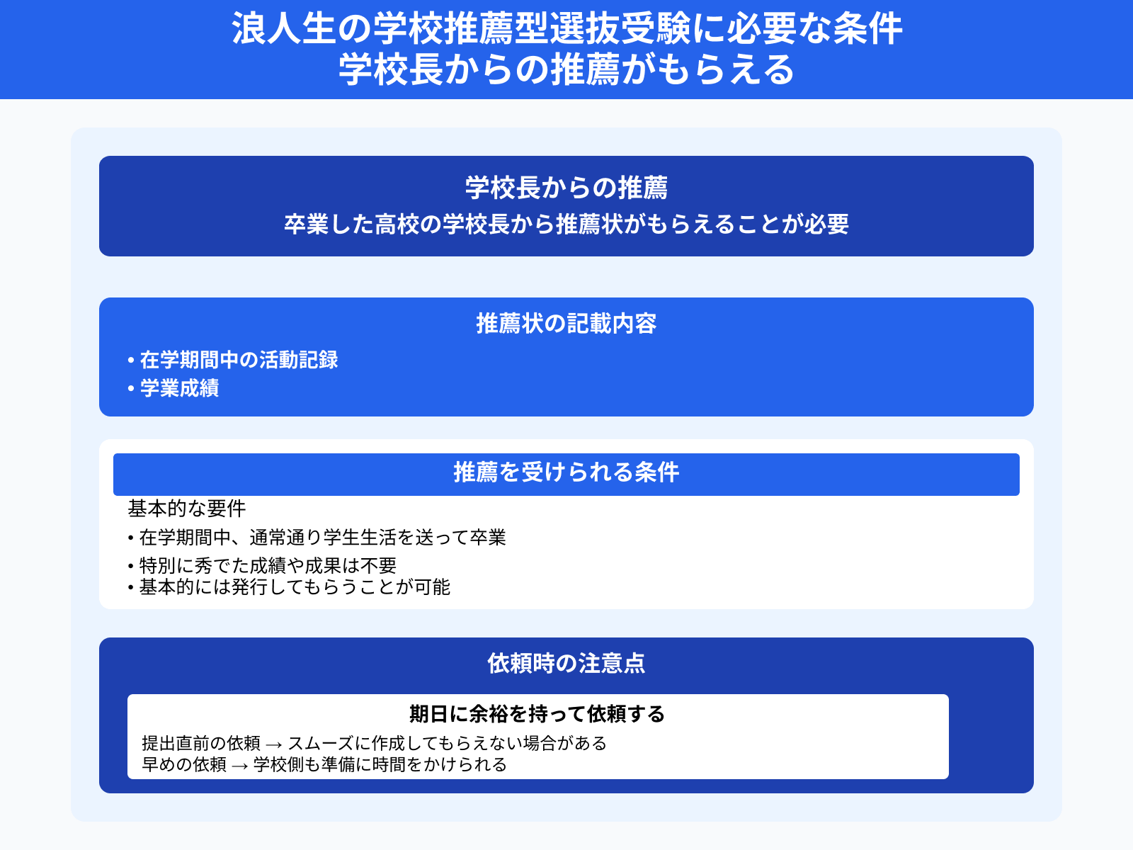 浪人生の学校推薦型選抜受験に必要な条件 学校長からの推薦がもらえる