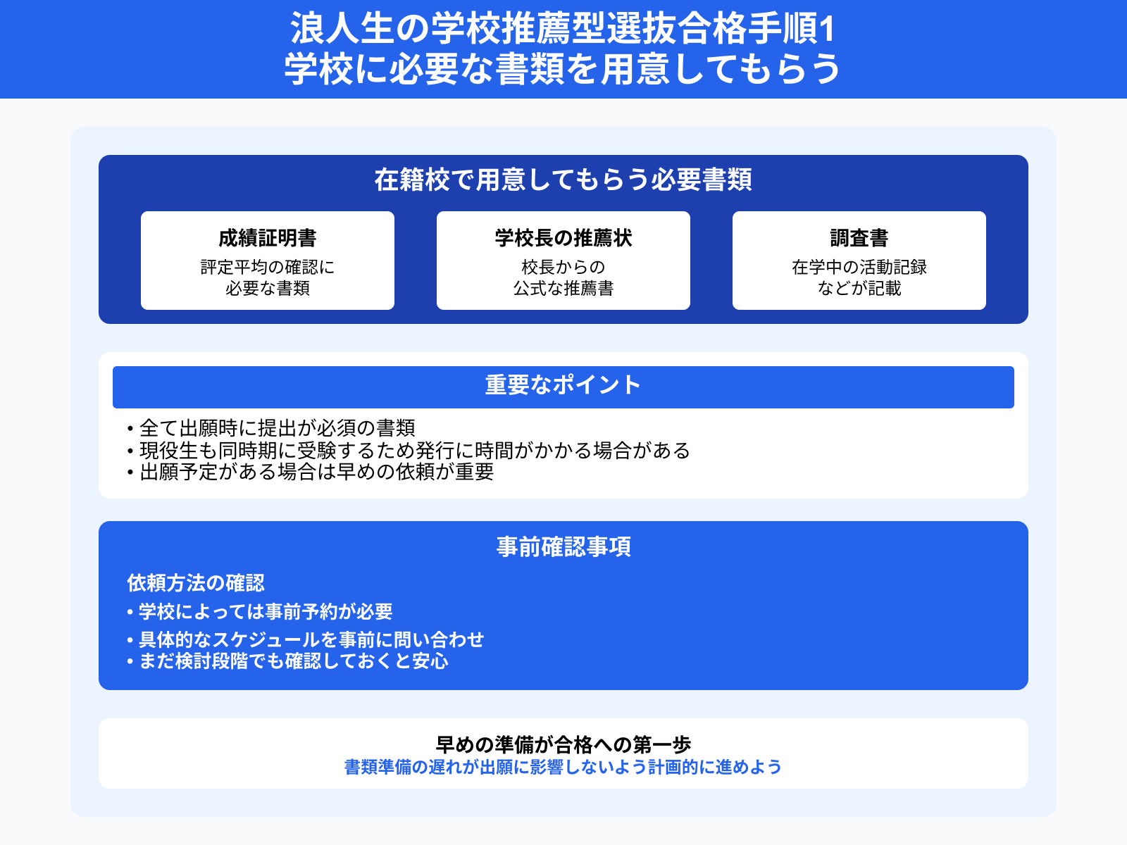 浪人生の学校推薦型選抜合格手順1 学校に必要な書類を用意してもらう