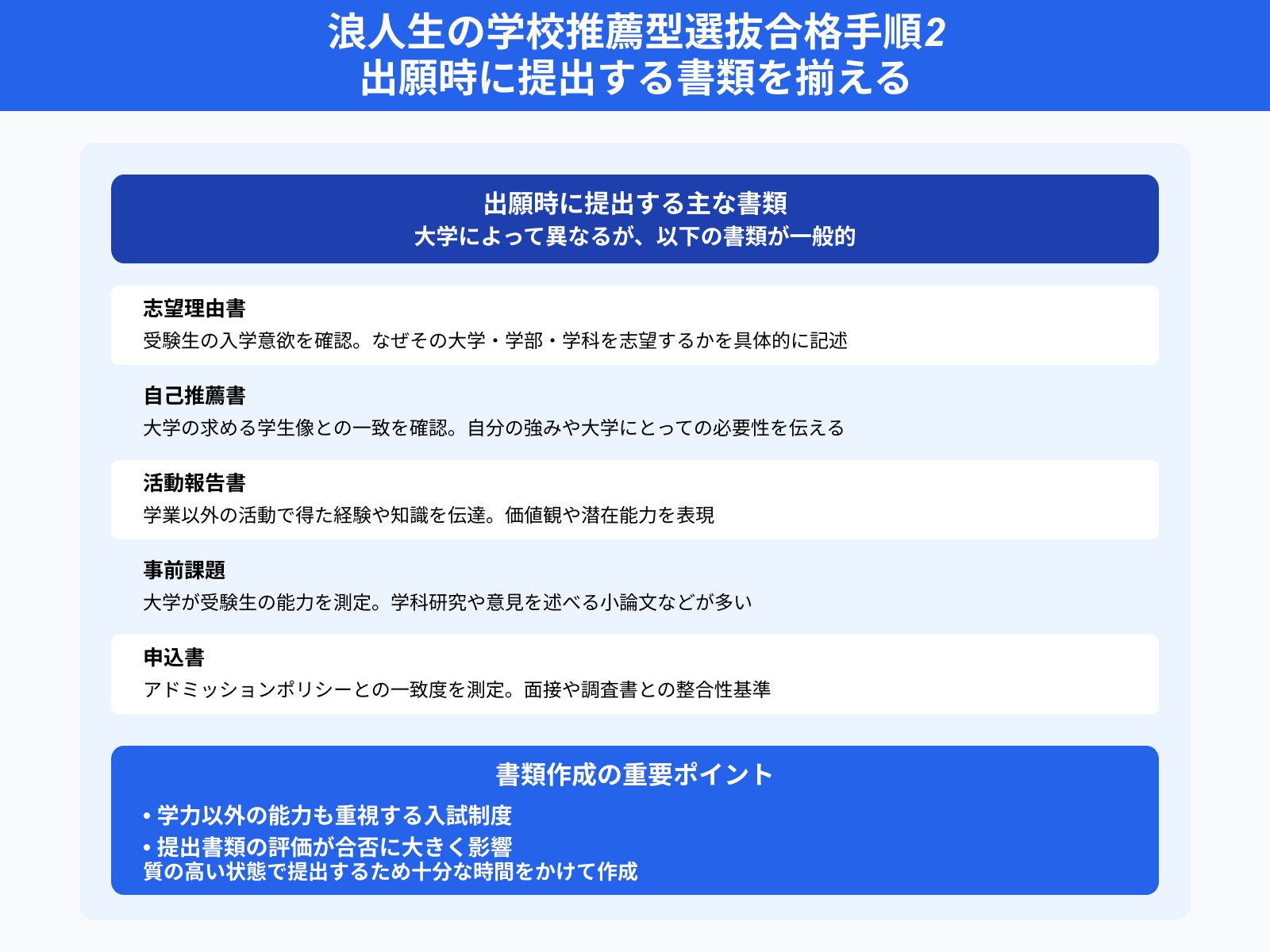 浪人生の学校推薦型選抜合格手順2 出願時に提出する書類を揃える