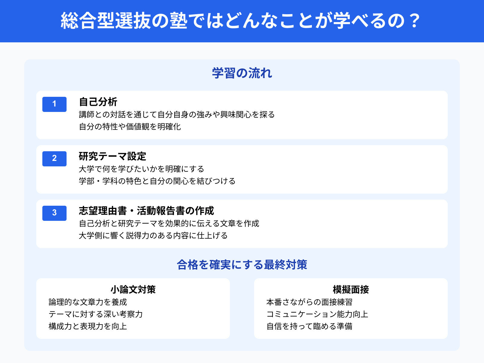 総合型選抜の塾ではどんなことが学べるの？