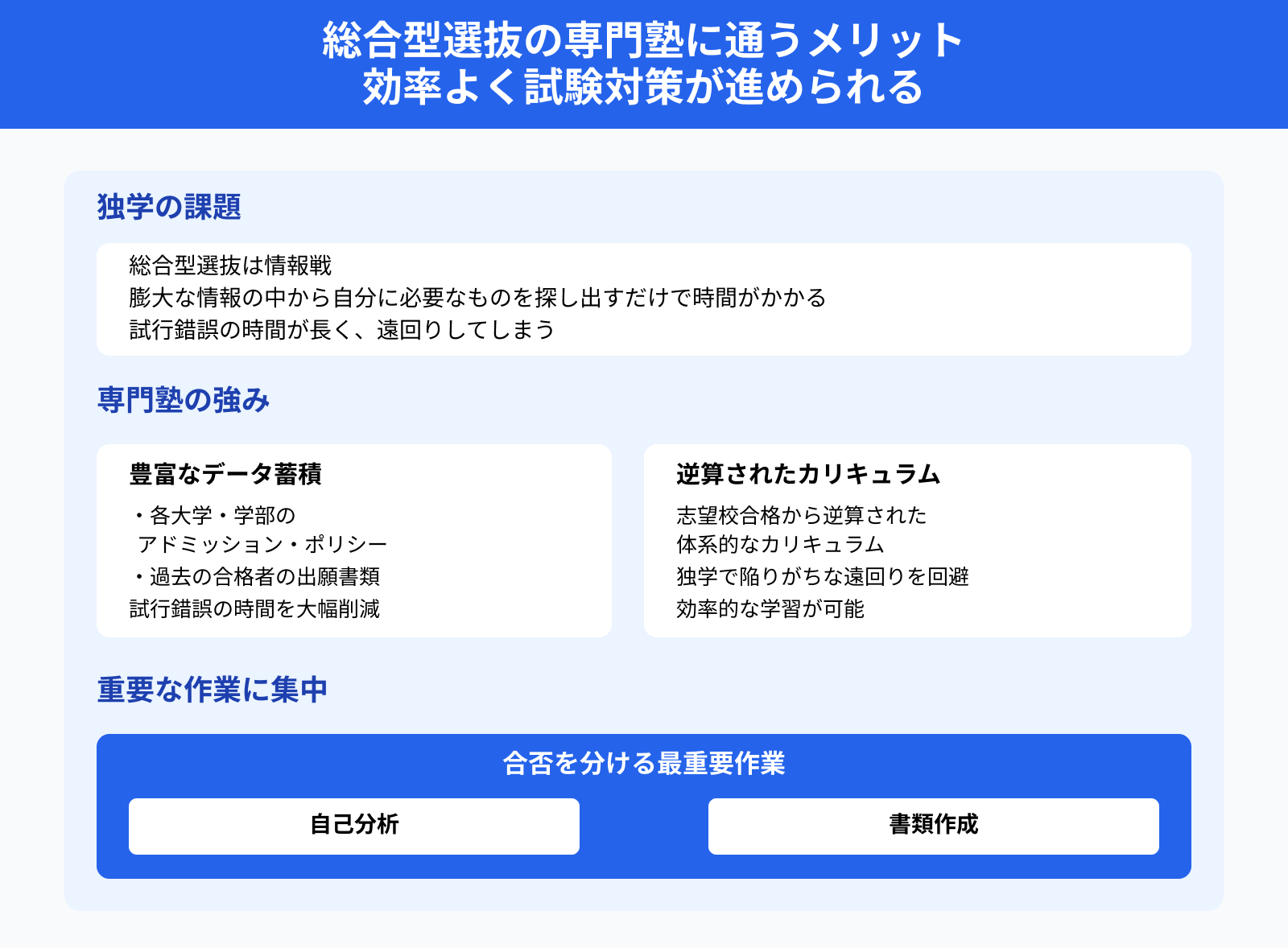 総合型選抜の専門塾に通うメリット 効率よく試験対策が進められる (1)