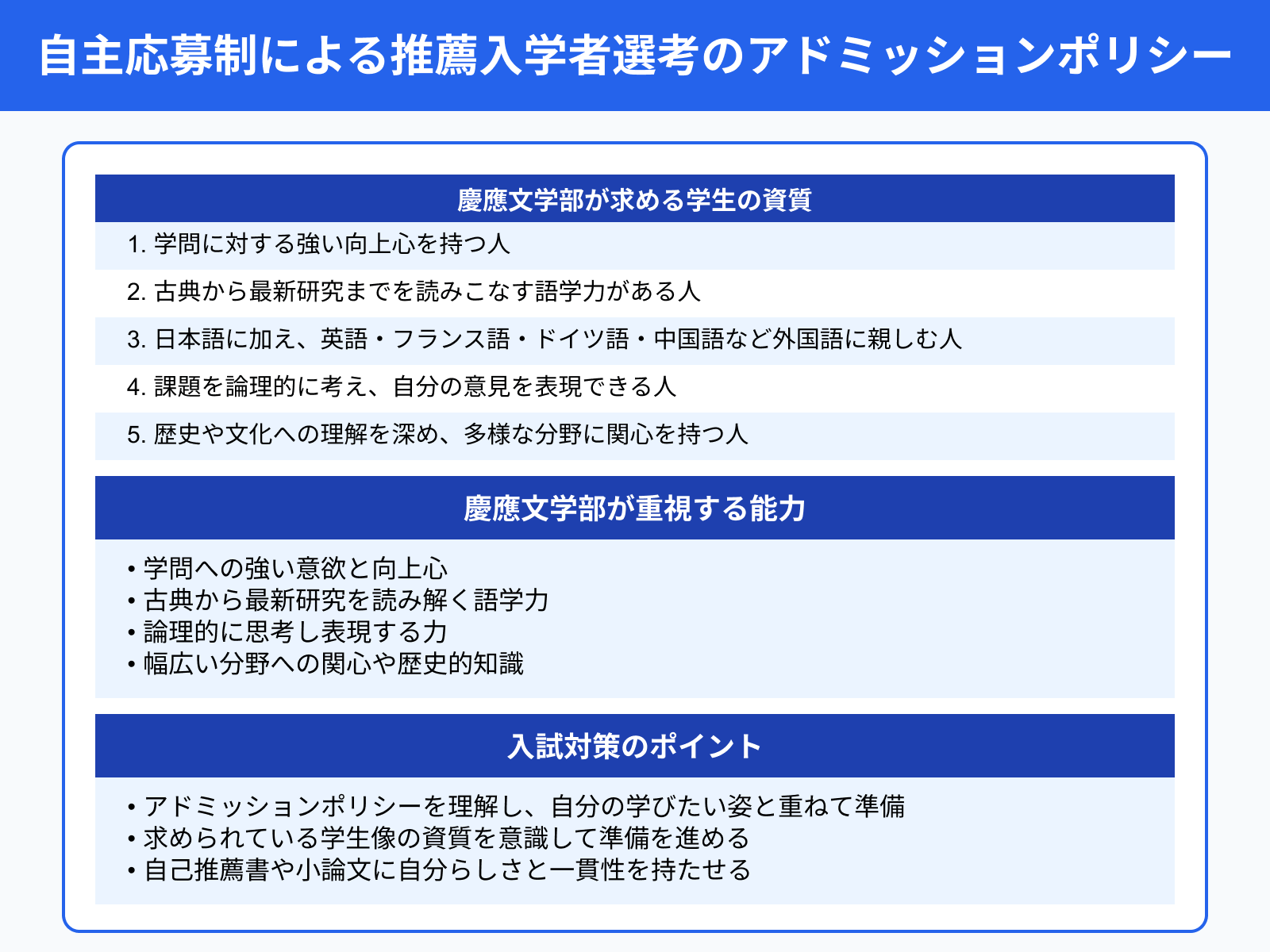 自主応募制による推薦入学者選考のアドミッションポリシー