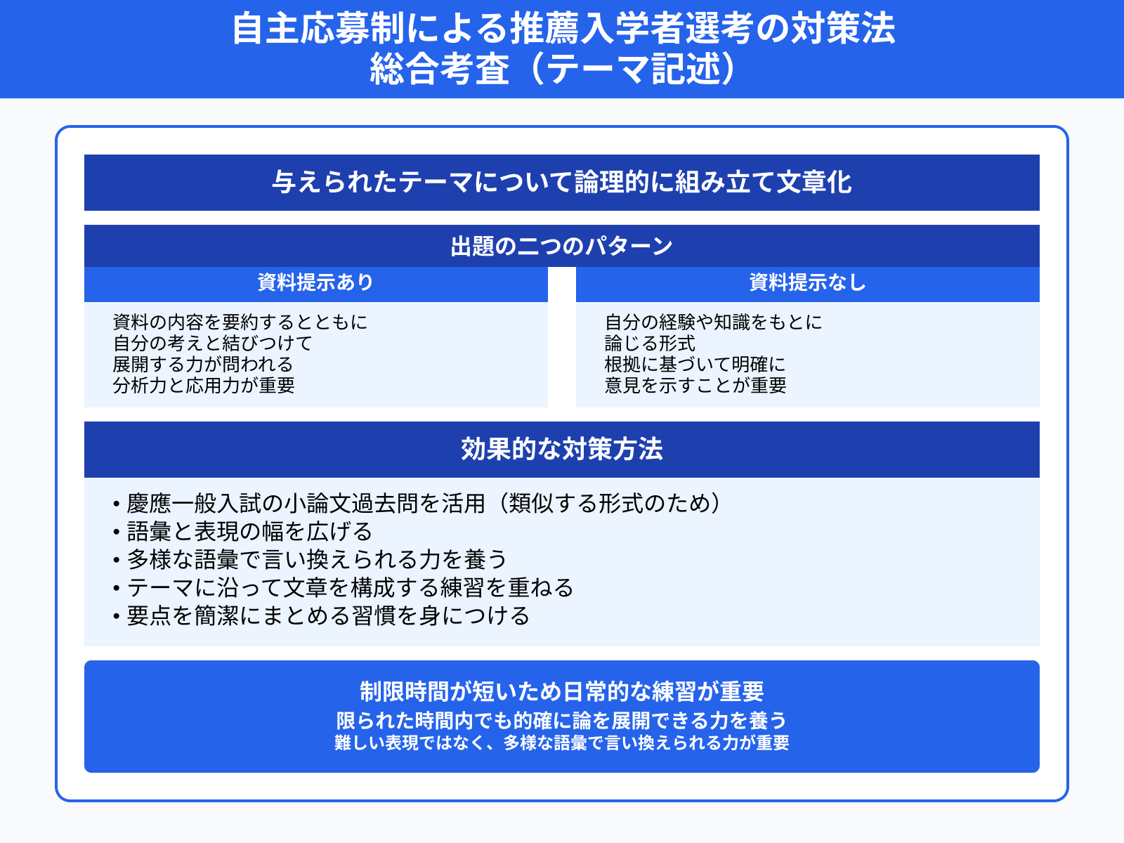 自主応募制による推薦入学者選考の対策法 総合考査（テーマ記述）