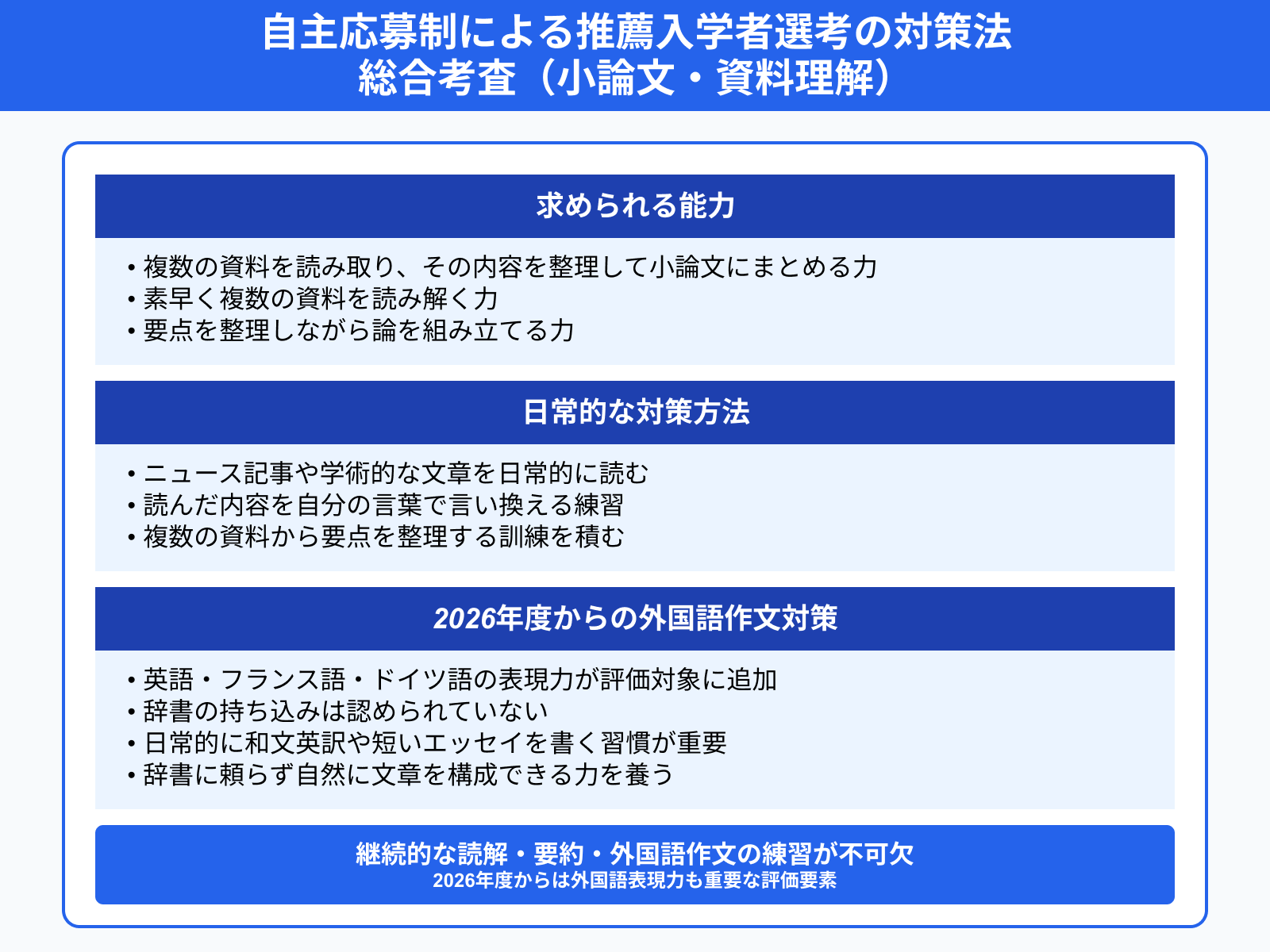 自主応募制による推薦入学者選考の対策法 総合考査（小論文・資料理解）