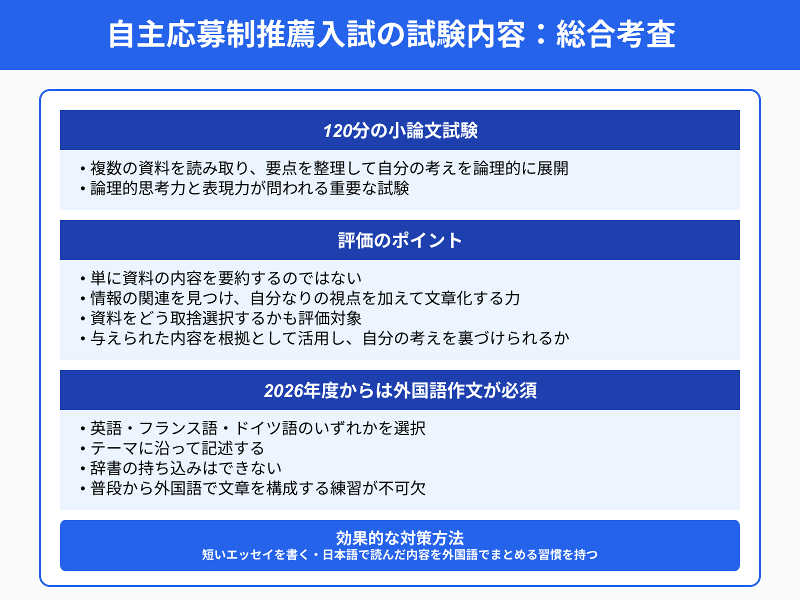 自主応募制推薦入試の試験内容：総合考査Ⅰ