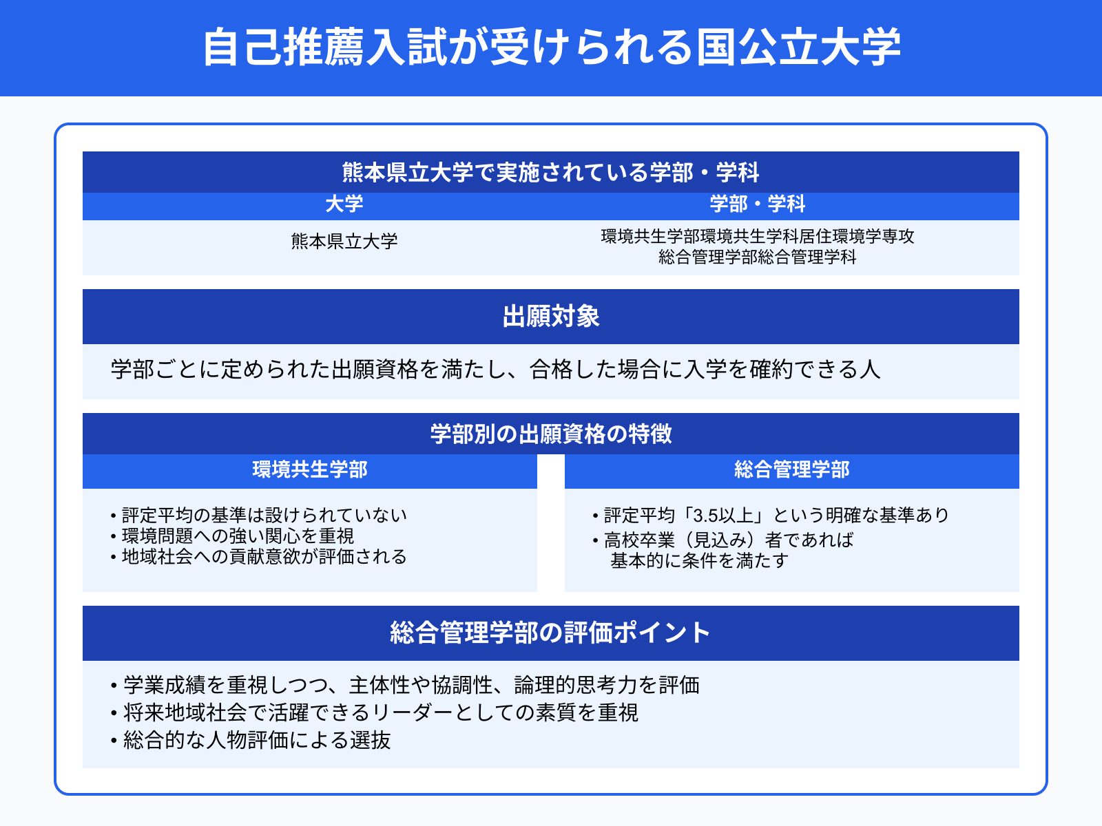 自己推薦入試が受けられる国公立大学