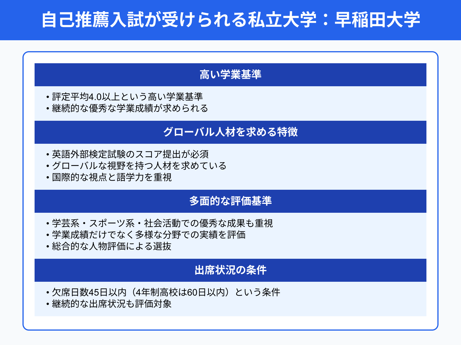 自己推薦入試が受けられる私立大学：早稲田大学