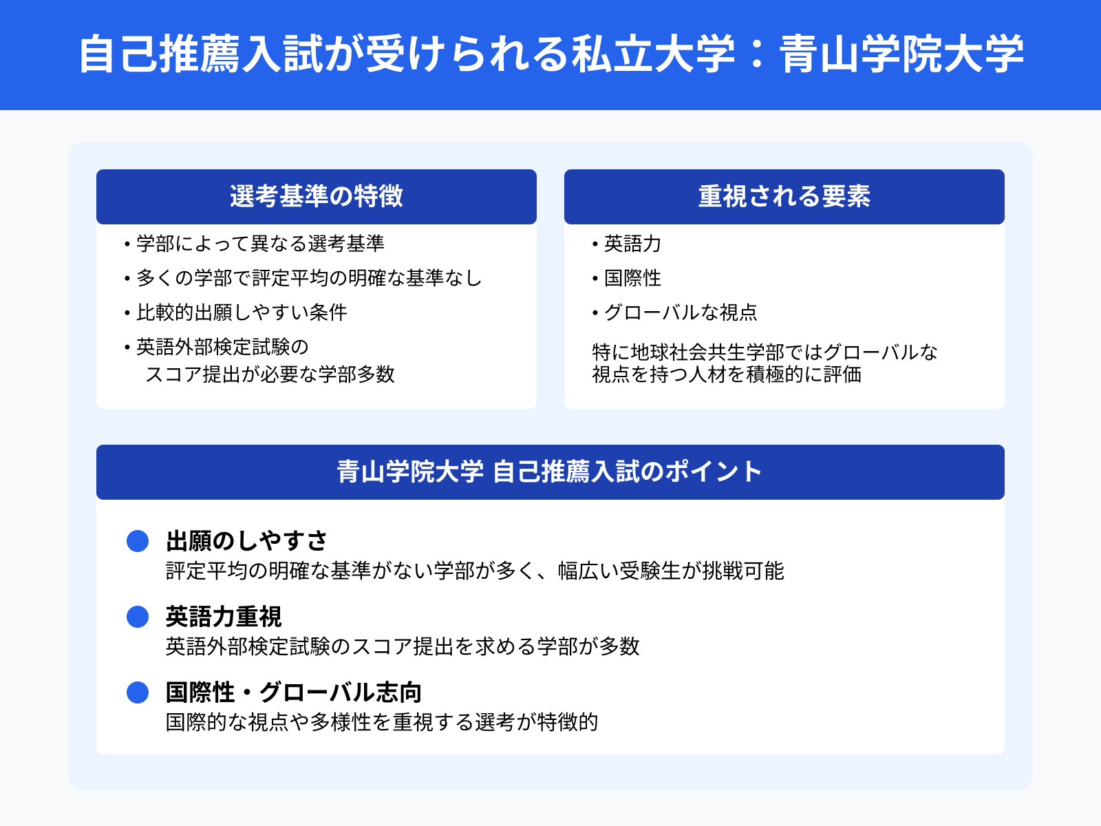 自己推薦入試が受けられる私立大学：青山学院大学