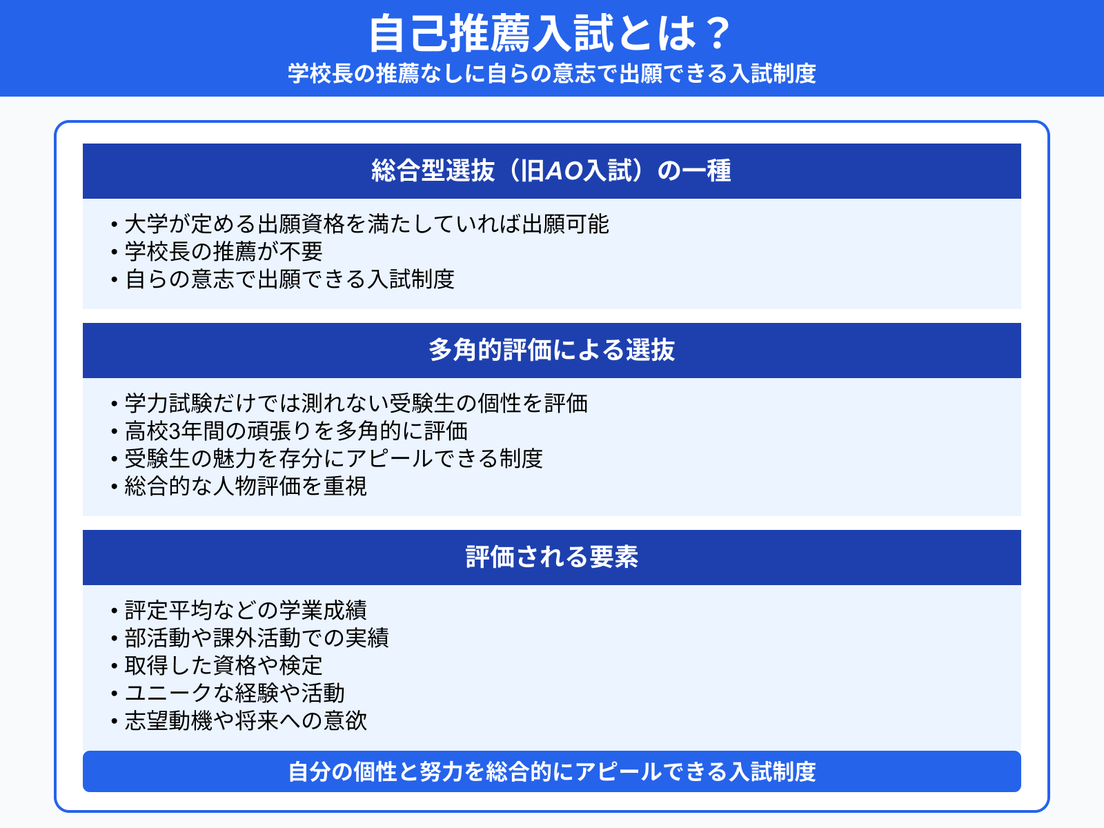 自己推薦入試とは？