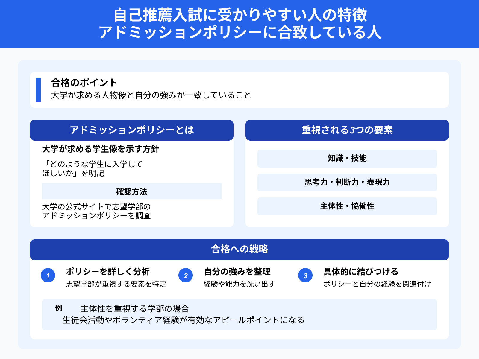 自己推薦入試に受かりやすい人の特徴 アドミッションポリシーに合致している人
