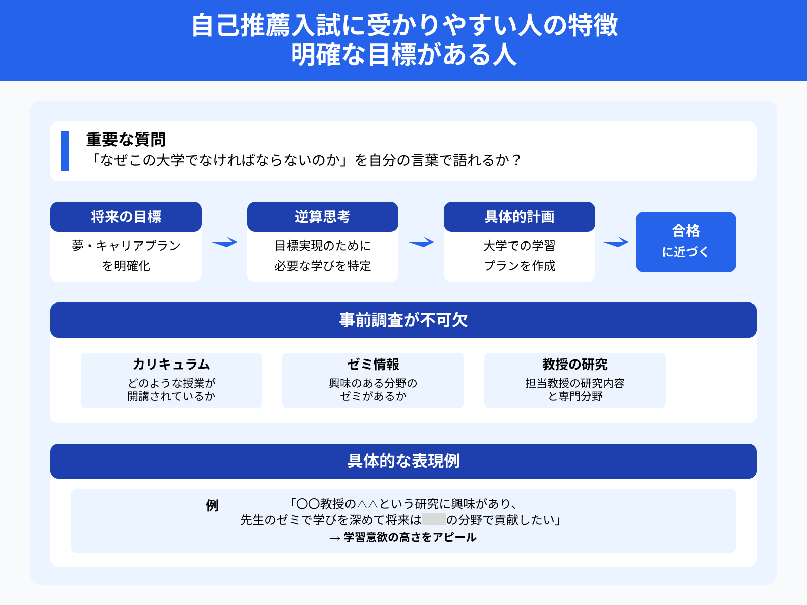 自己推薦入試に受かりやすい人の特徴 明確な目標がある人