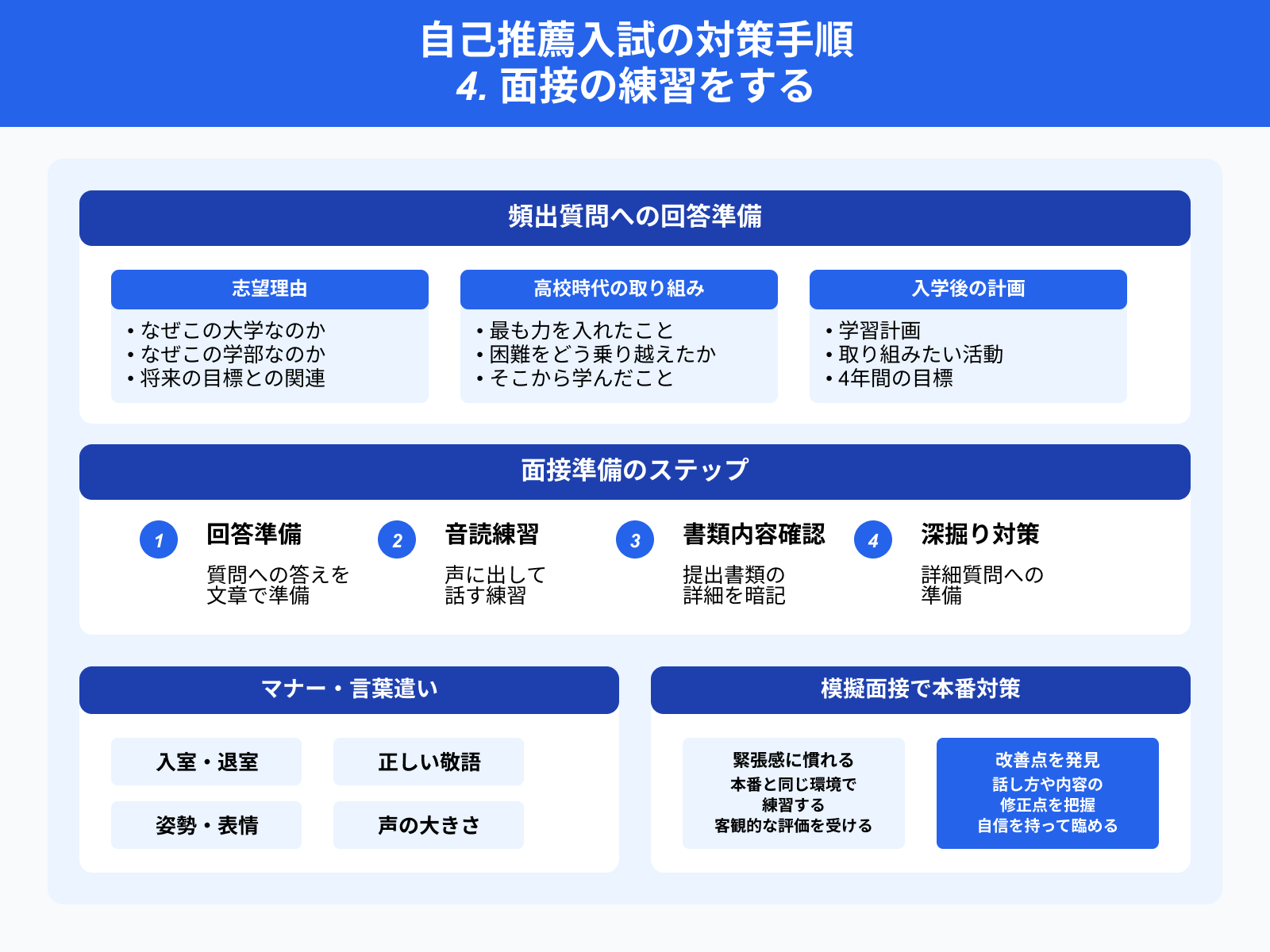 自己推薦入試の対策手順 4. 面接の練習をする