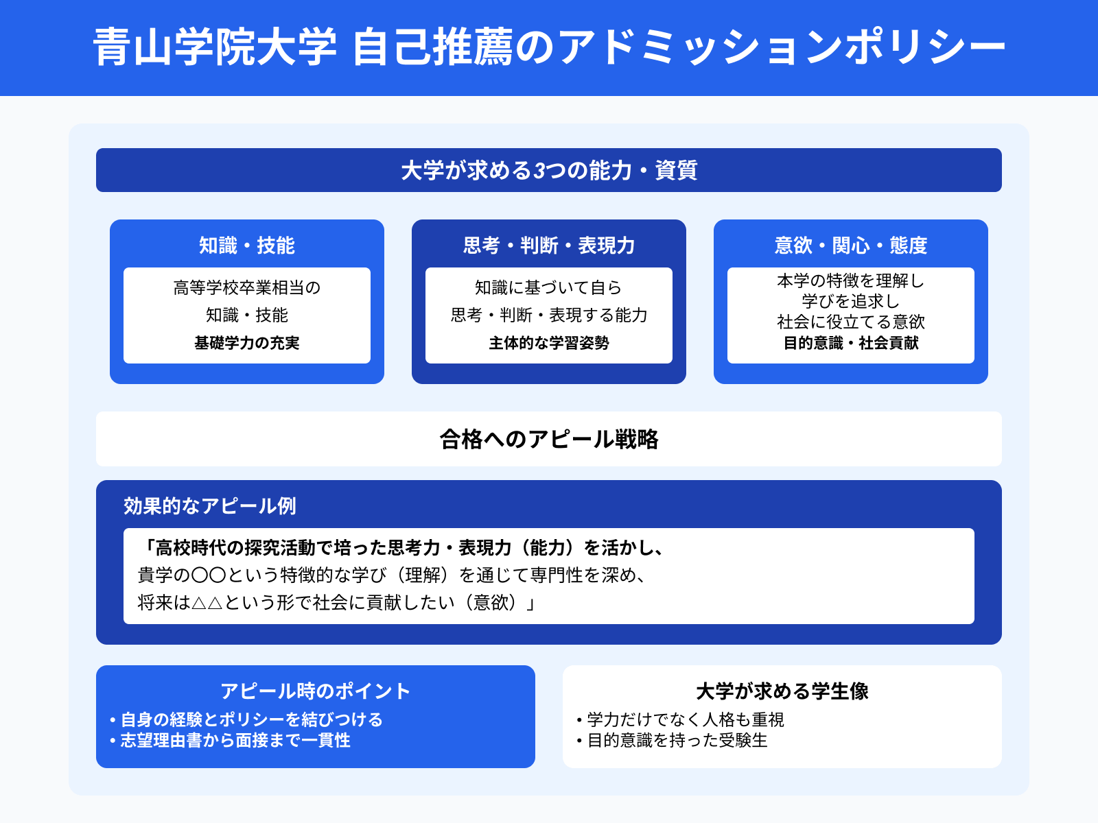 青山学院大学 自己推薦のアドミッションポリシー