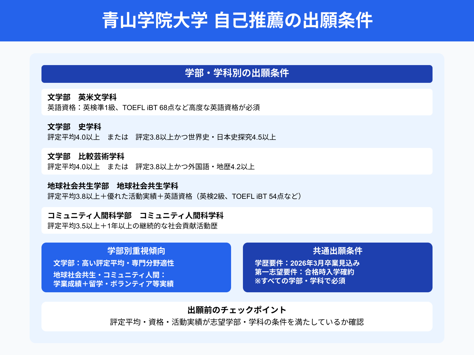 青山学院大学 自己推薦の出願条件