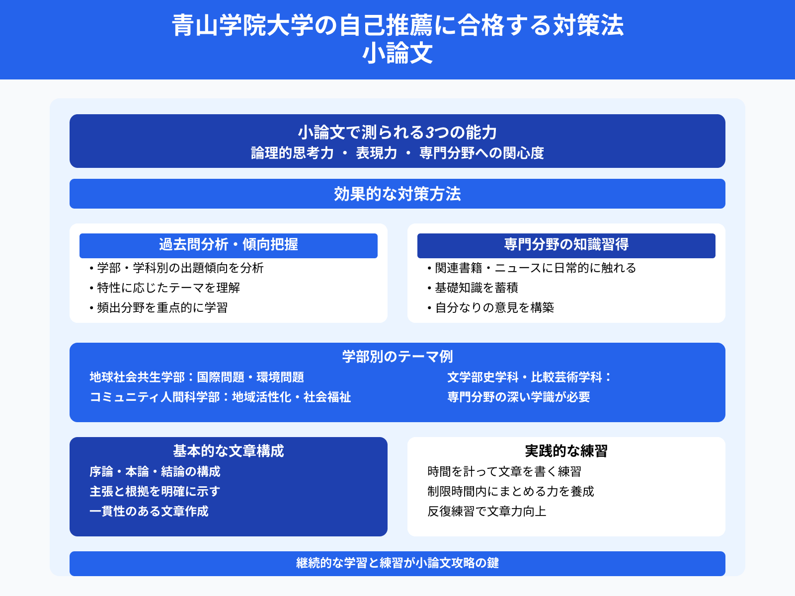 青山学院大学の自己推薦に合格する対策法 小論文