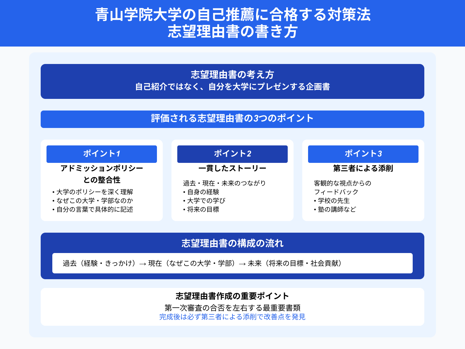 青山学院大学の自己推薦に合格する対策法 志望理由書の書き方