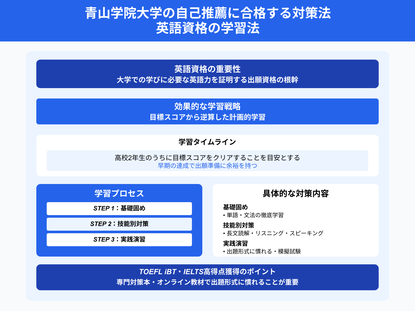 青山学院大学の自己推薦に合格する対策法 英語資格の学習法
