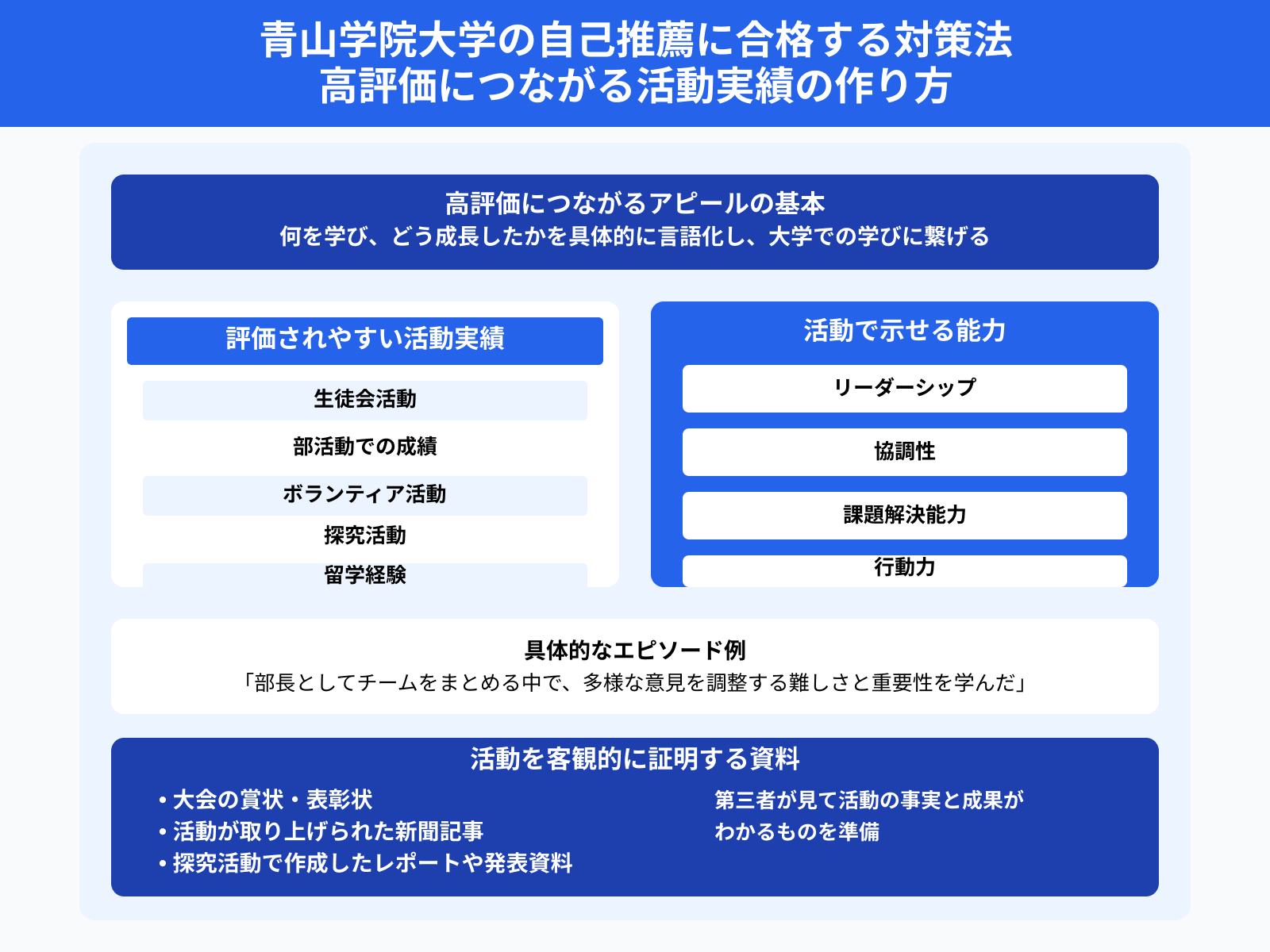 青山学院大学の自己推薦に合格する対策法 高評価につながる活動実績の作り方