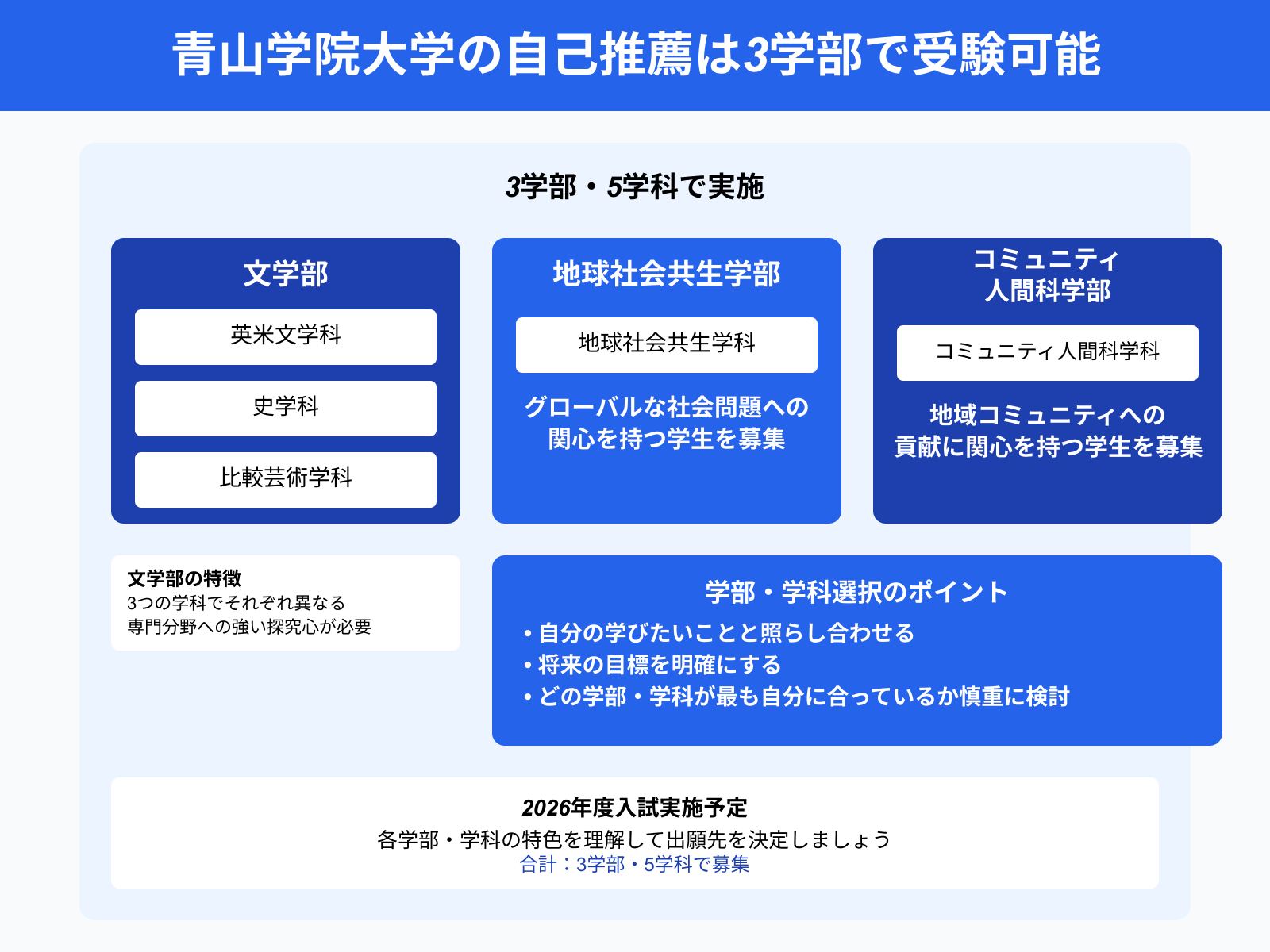 青山学院大学の自己推薦は3学部で受験可能