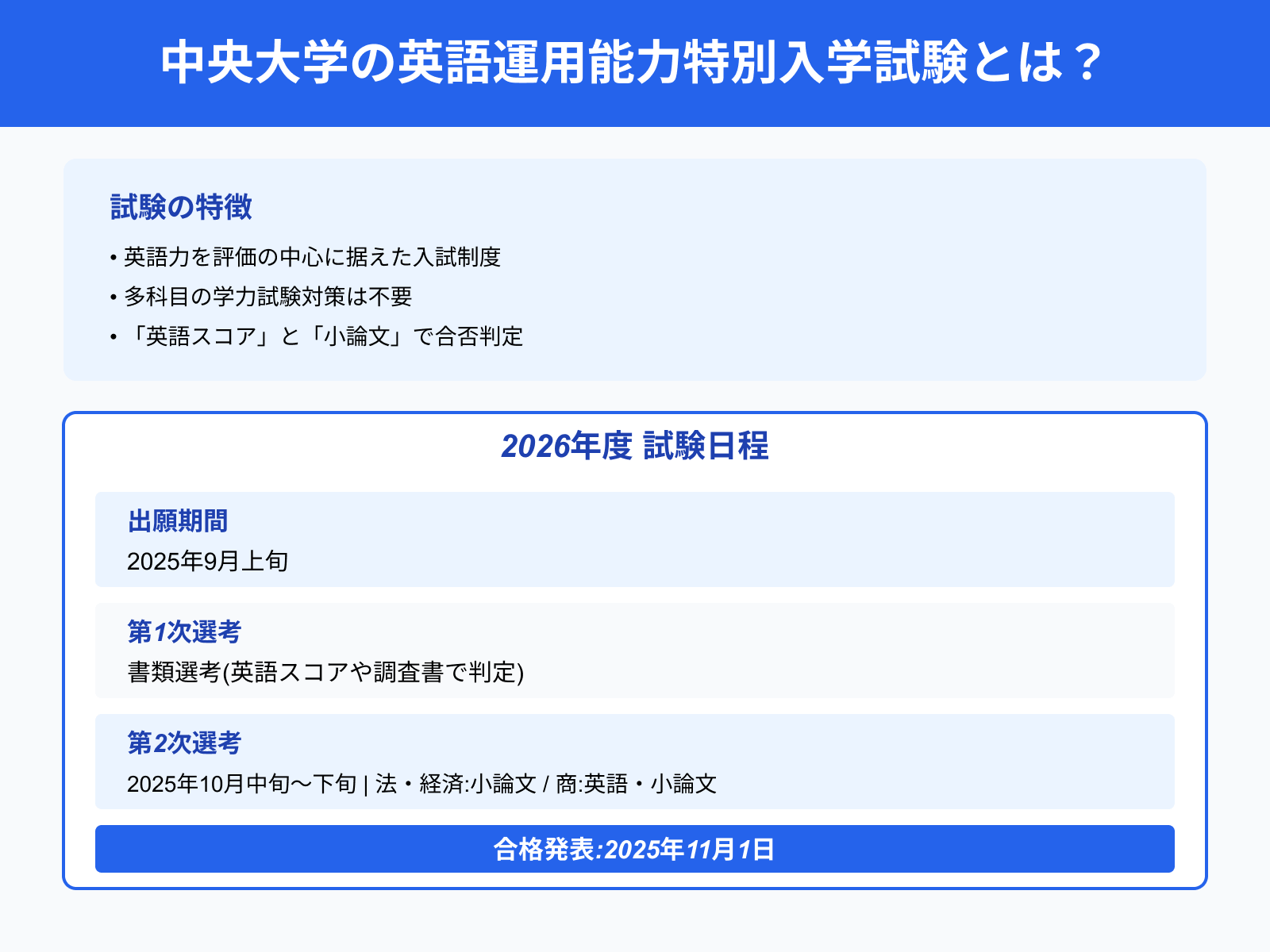 中央大学の英語運用能力特別入学試験とは？