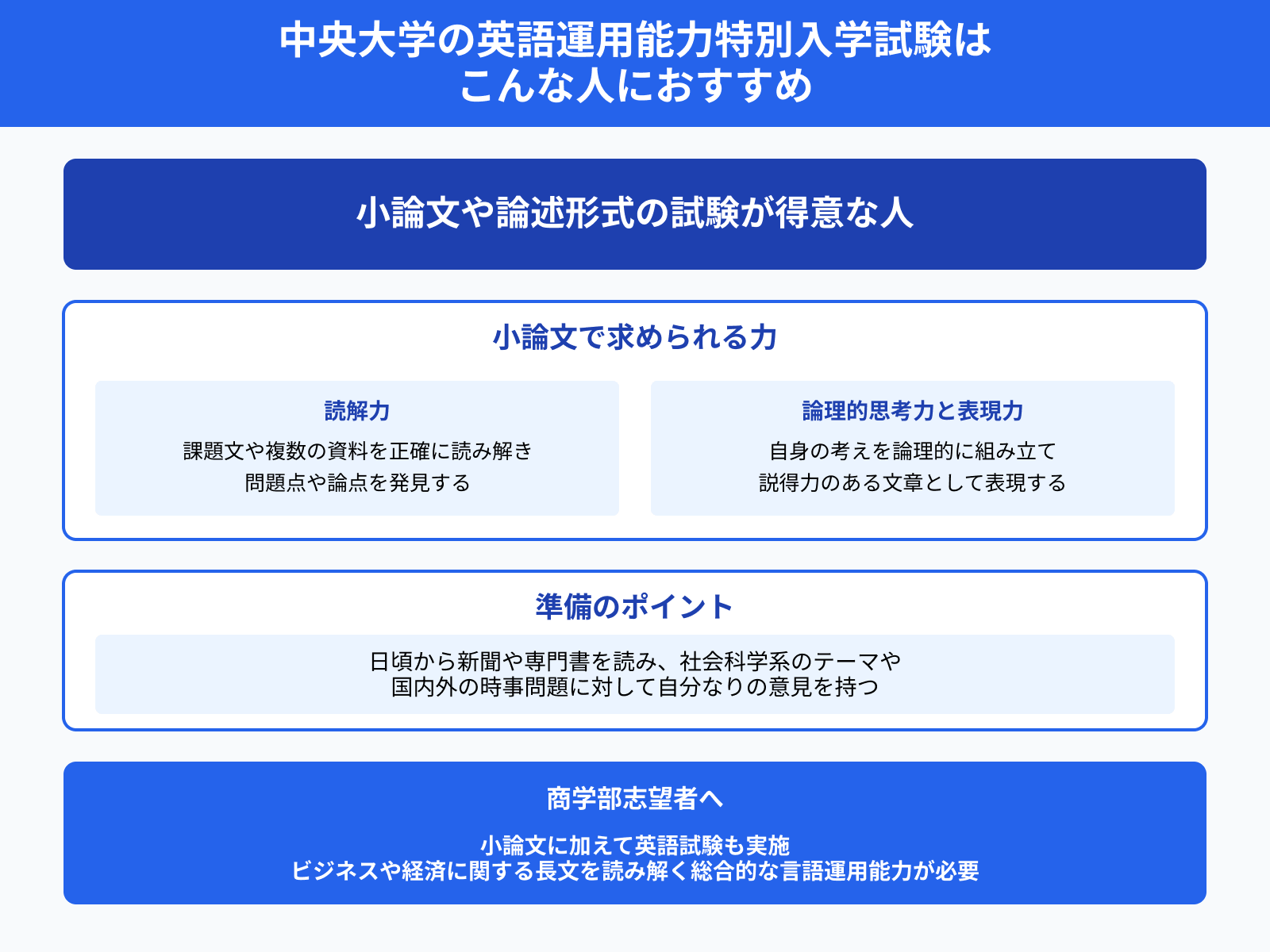 中央大学の英語運用能力特別入学試験は こんな人におすすめ 小論文や論述形式の試験が得意な人