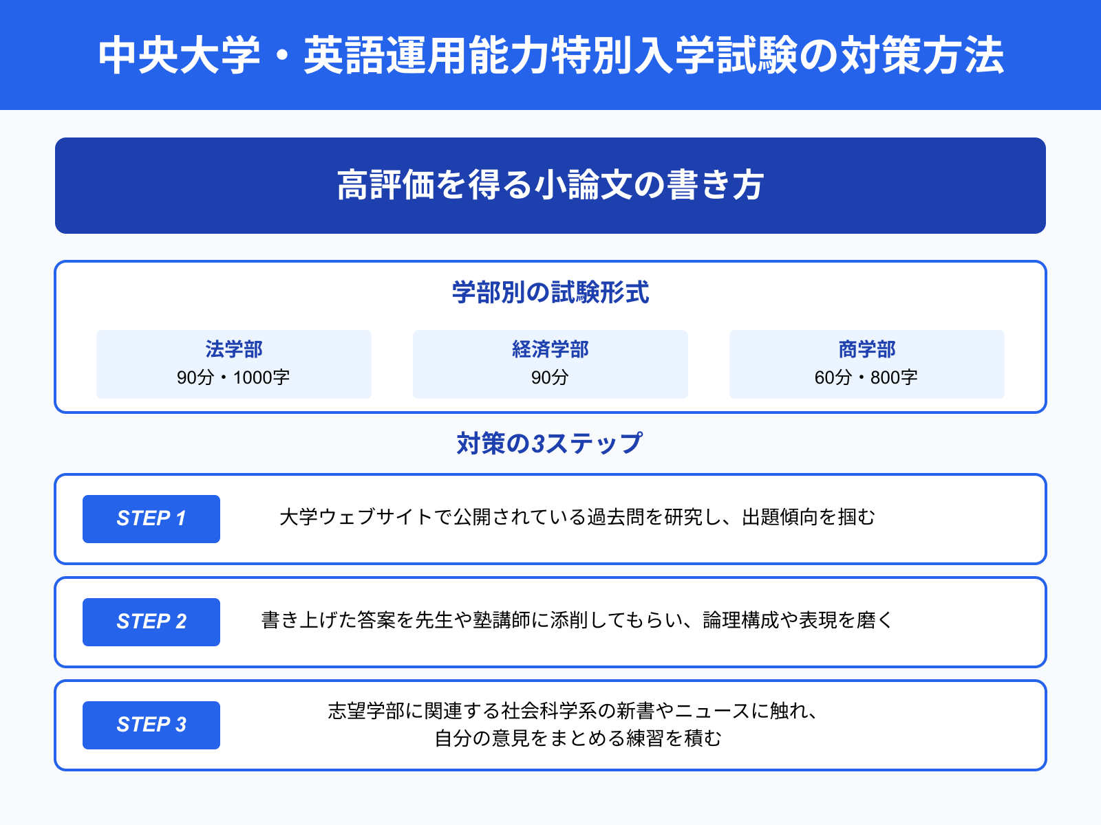 中央大学・英語運用能力特別入学試験の対策方法 高評価を得る小論文の書き方