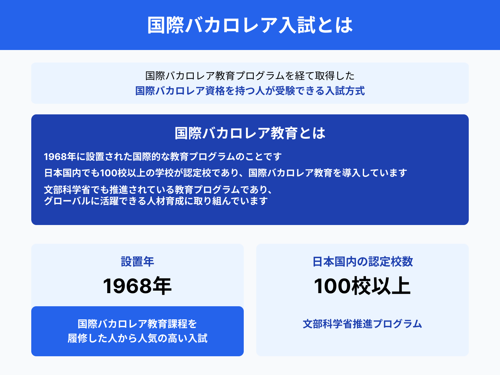 国際バカロレア入試とは