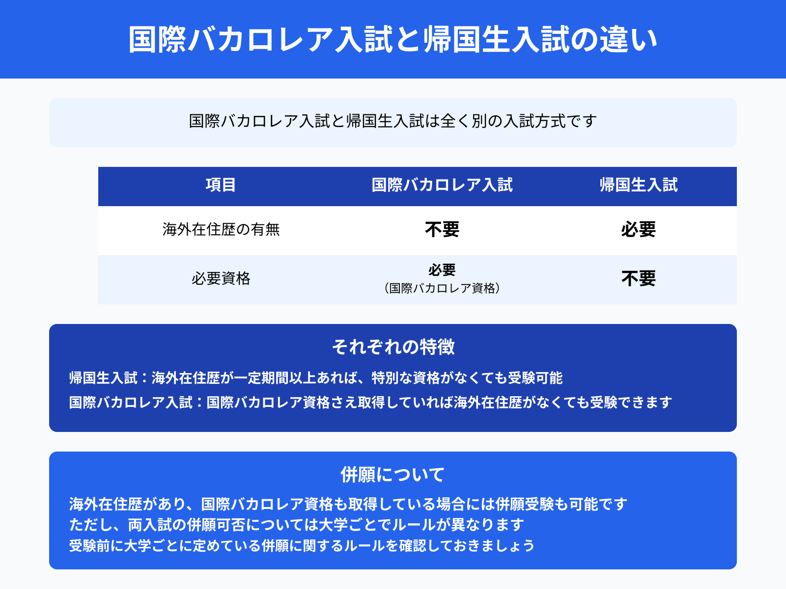 国際バカロレア入試と帰国生入試の違い