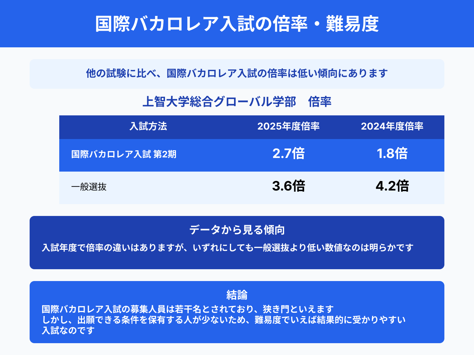 国際バカロレア入試の倍率・難易度